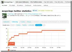 twittercount5
