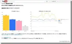 youtubespeed1