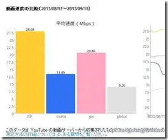 youtubespeed2
