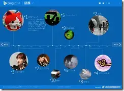 bing20142
