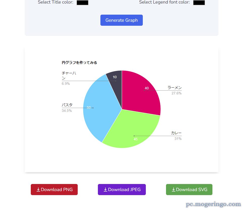 Web上で美しい円グラフをサクッと作れるWebサービス 『Pie Chart Maker』