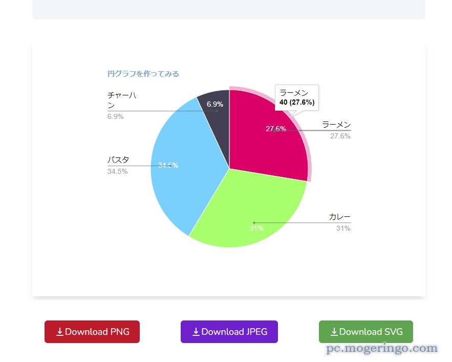 Web上で美しい円グラフをサクッと作れるWebサービス 『Pie Chart Maker』