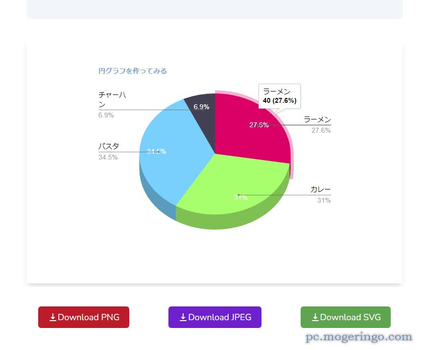 Web上で美しい円グラフをサクッと作れるWebサービス 『Pie Chart Maker』