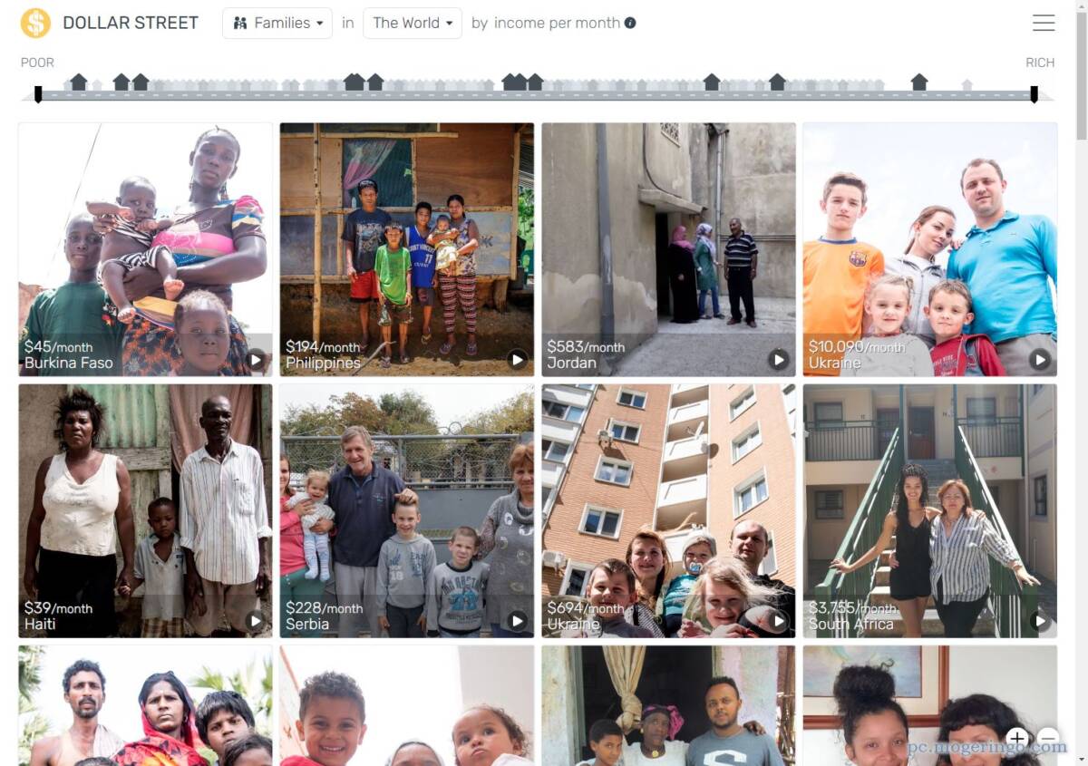 世界中の家族の収入による生活の違いを写真で見れるWebサービス 『Dollar Street』