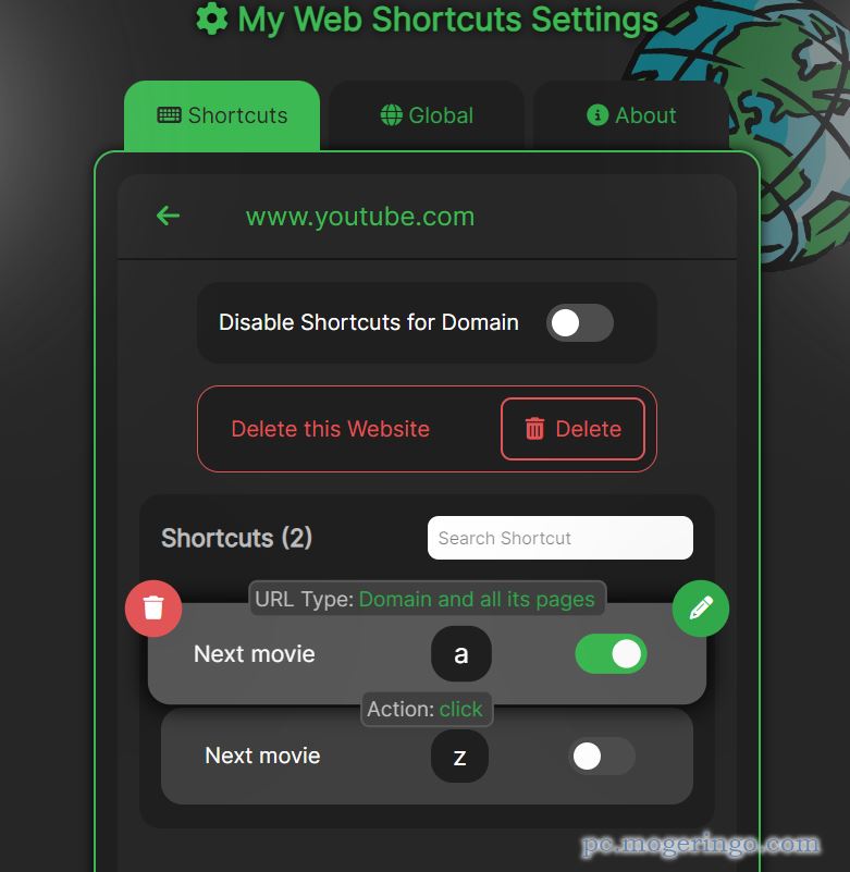 Webページに独自なショートカット機能を自由自在に作れるChrome拡張機能 『My Web Shortcuts』