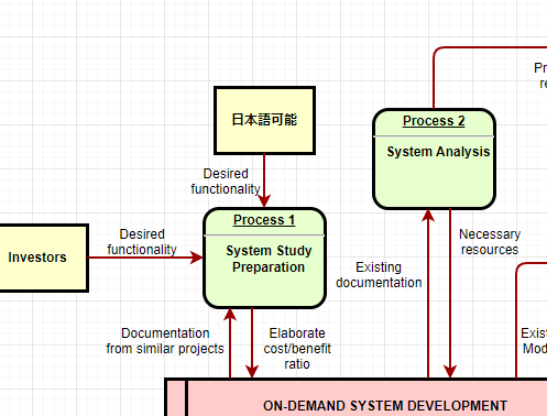 Visio代替品はコレ!! 構成図や図面などハイクオリティーな図を作れるWebサービス 『draw.io』