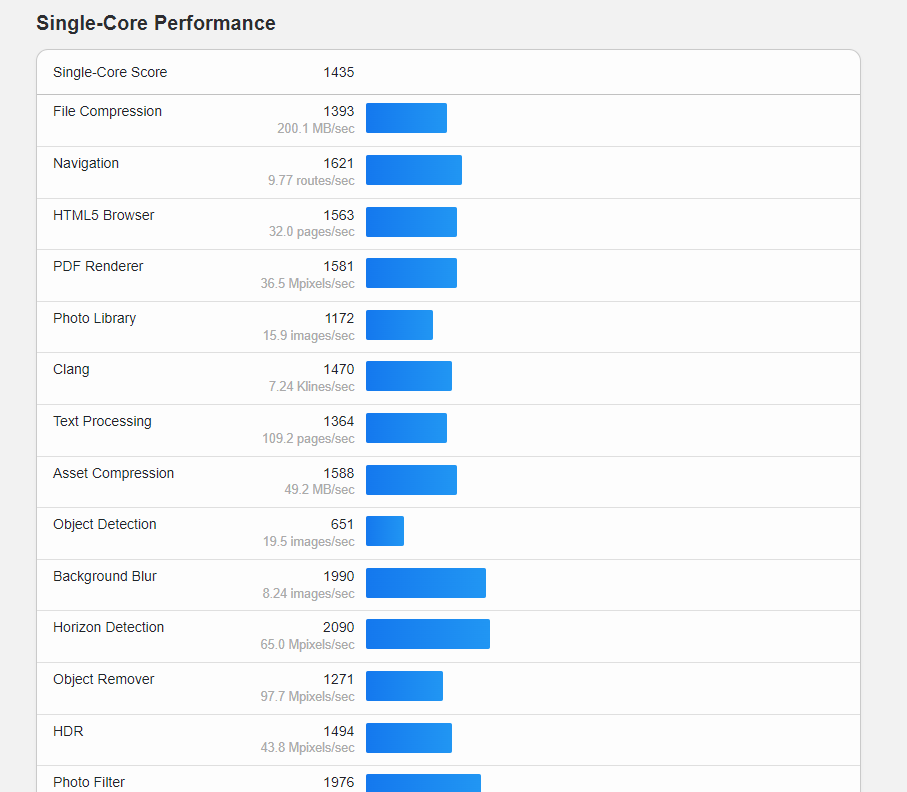 自分のPCはどれほどの性能かをベンチマークできるソフト 『Geekbench 6』