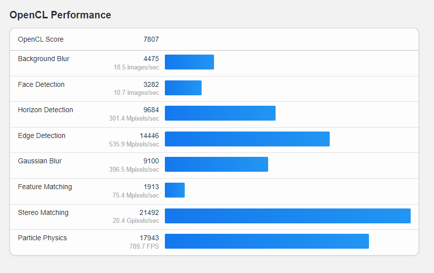 自分のPCはどれほどの性能かをベンチマークできるソフト 『Geekbench 6』