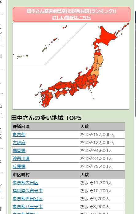 自分の名字の由来や、同じ名字が全国にどれだけ居るのか調べれるWebサービス 『名字由来net』