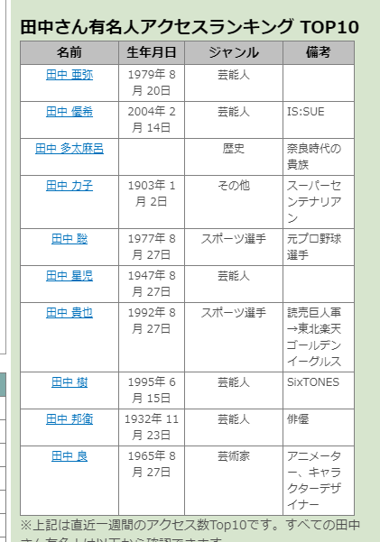 自分の名字の由来や、同じ名字が全国にどれだけ居るのか調べれるWebサービス 『名字由来net』