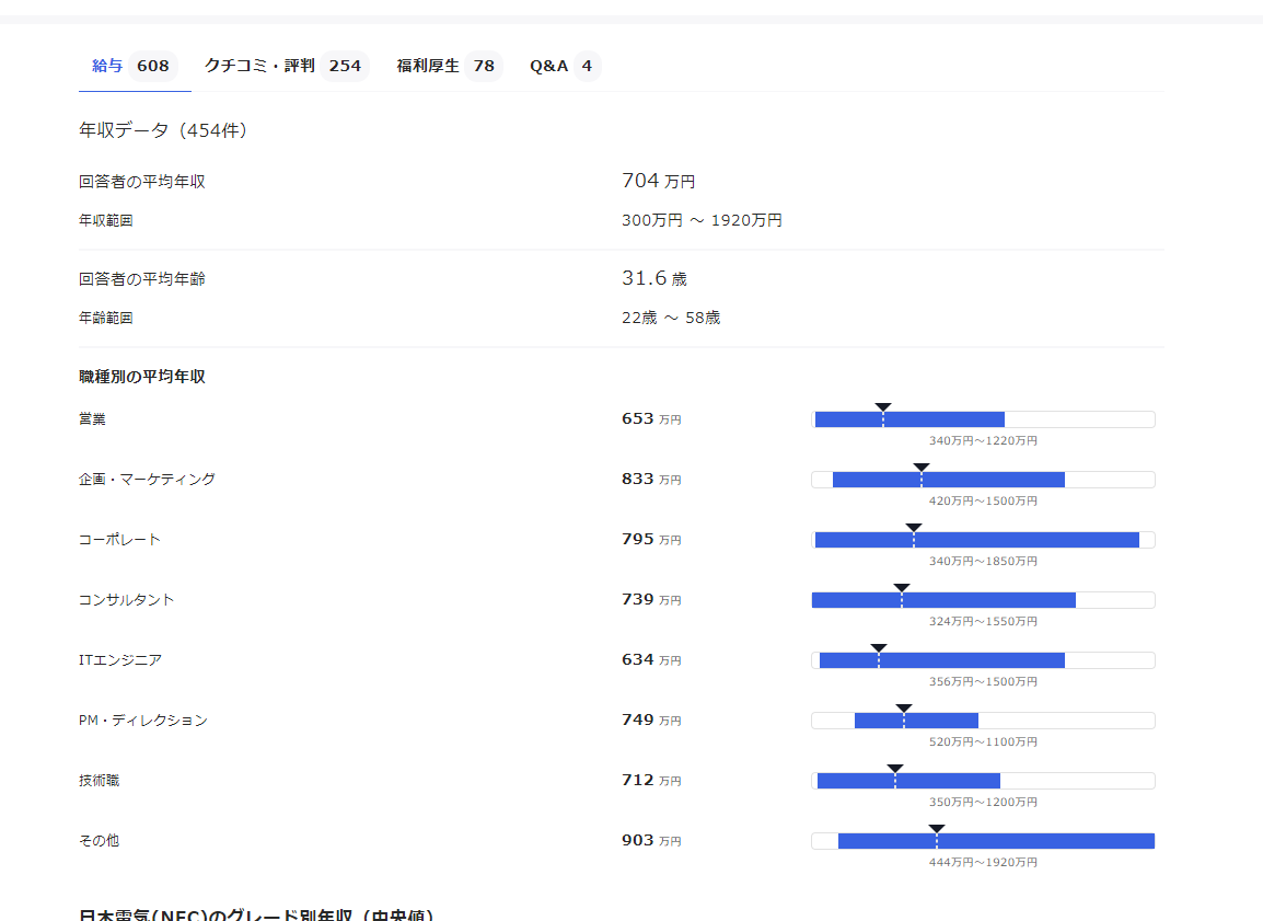 気になるあの大企業の給与が丸わかり!! 大企業の年収が分かるWebサービス 『OpenMoney』