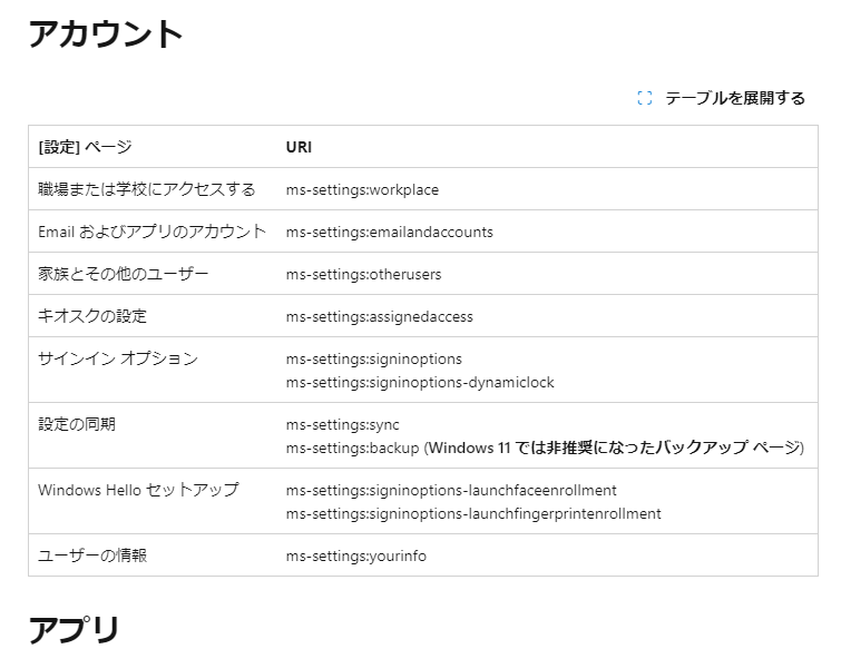 Windowsの様々な画面へのアクセスをショートカット化する方法