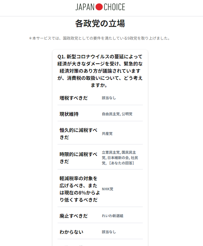 14の質問に答えるだけで、どの政党を選べばよいのか教えてくれるWebサービス 『JAPAN CHOICE』