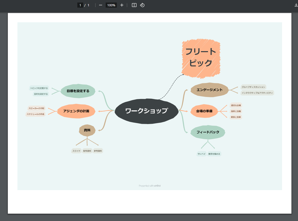 高機能なマインドマップを作成できるビジネスにも使える無料ソフト 『Xmind』