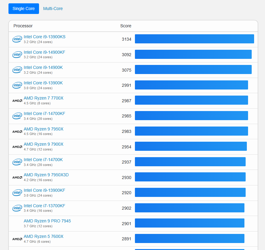 スマホの買い替えに困ったらベンチスコアで選べるWebサービス 『Geekbench』