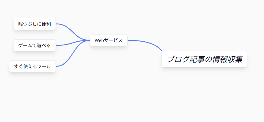 無料ですぐ使える!! お手軽にマインドマップが作れるWebサービス 『SakuraMind』