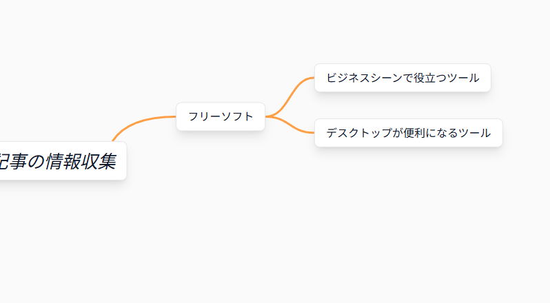 無料ですぐ使える!! お手軽にマインドマップが作れるWebサービス 『SakuraMind』