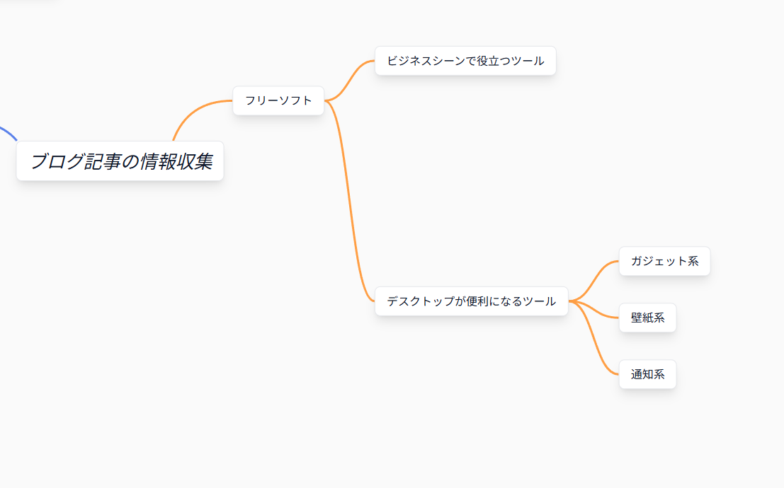 無料ですぐ使える!! お手軽にマインドマップが作れるWebサービス 『SakuraMind』