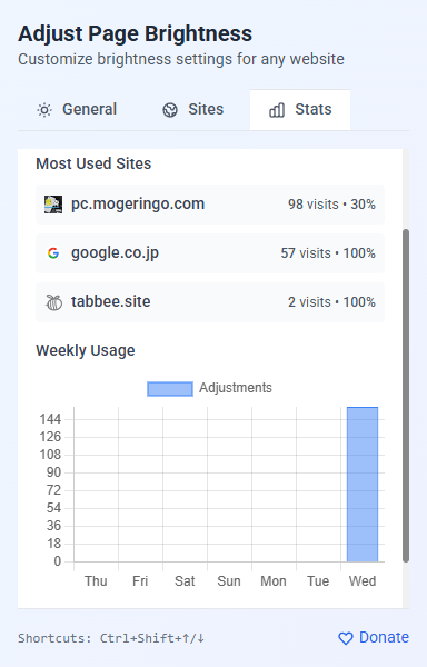 時間帯やサイト毎で明るさを調整、ナイトモードで目に優しいChrome拡張機能 『Adjust Page Brightness』