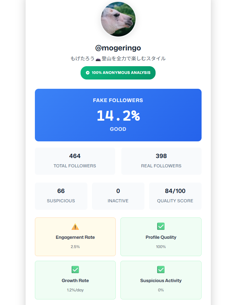 インスタの偽フォロワーを簡単チェックできるWebサービス 『Instagram Fake Followers Checker』