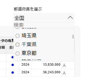 都道府県単位で様々な指標データが見れるWebサービス 『Japan Dashboard』