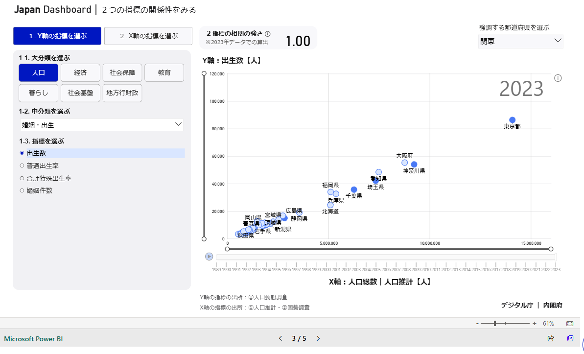 都道府県単位で様々な指標データが見れるWebサービス 『Japan Dashboard』