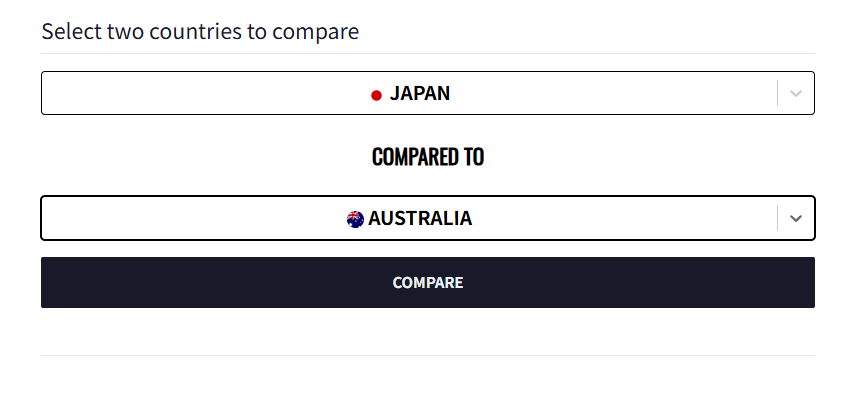 国の面積を重ねて比較できる面白いWebサービス 『Country Size Comparison』