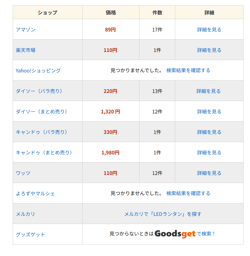 100均グッズを一括横断検索できるWebサービス 『100kinget』