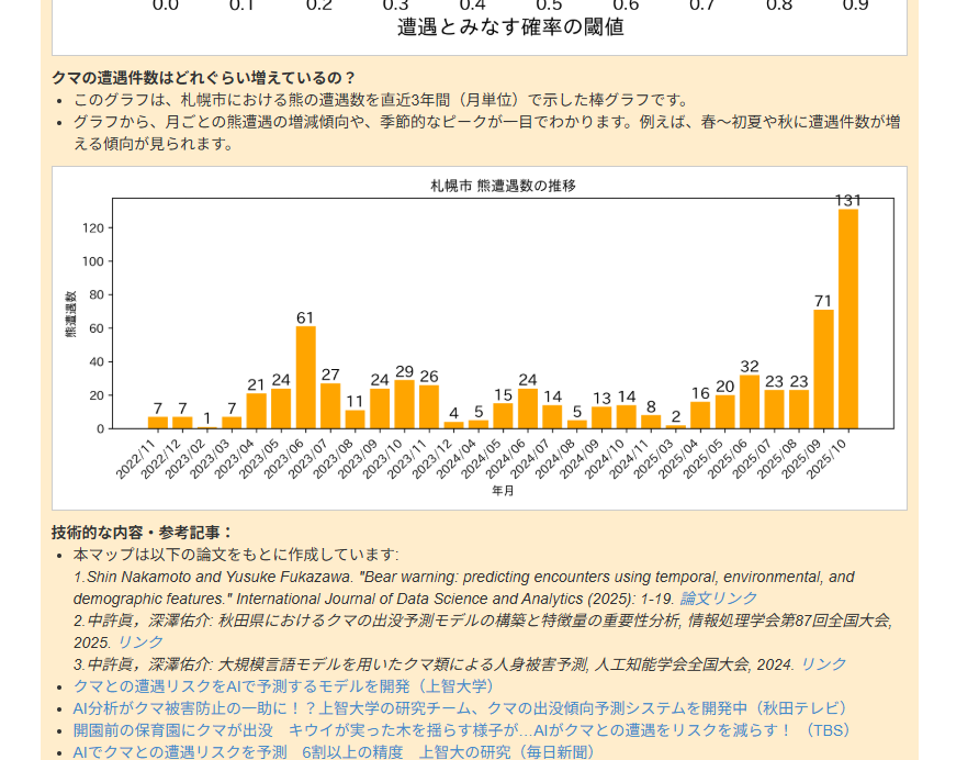 クマ遭遇の確率をAIが予測してマップ化したWebサービス 『クマ遭遇AI予測マップ』