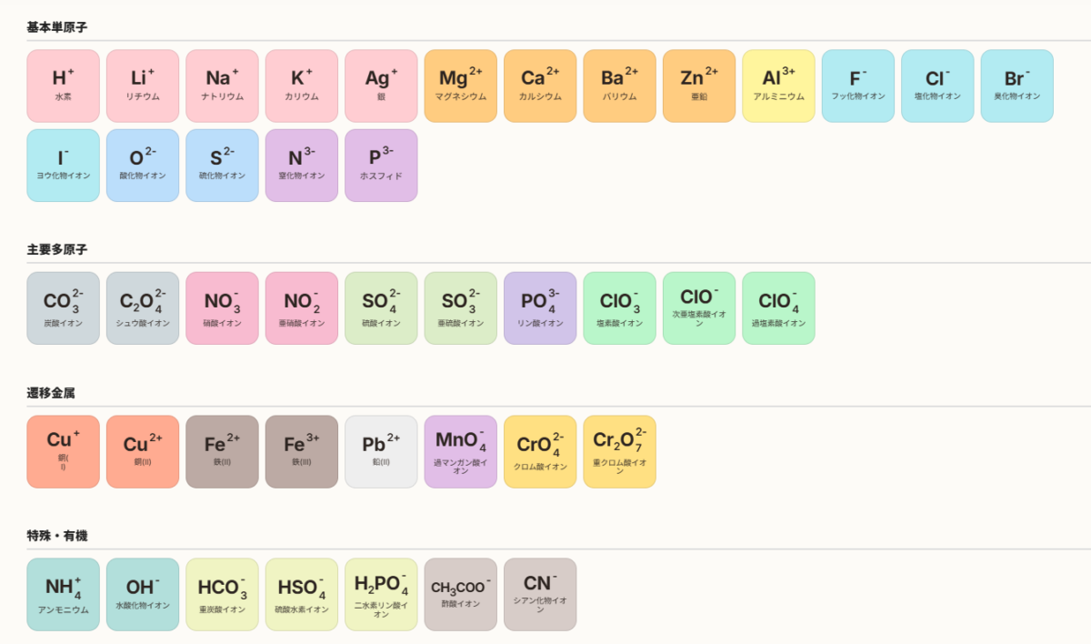 ブラウザだけで化学を学べる本格化学学習Webサービス『Zperiod』
